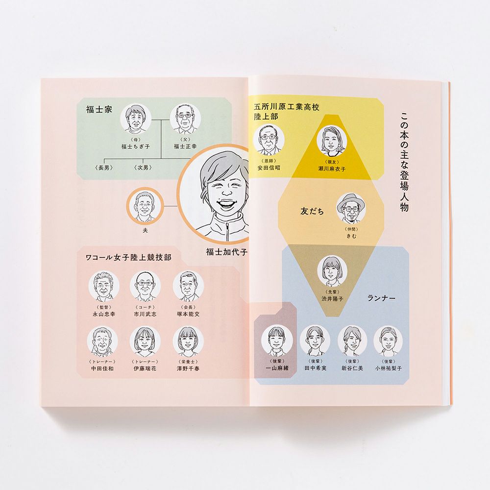 福士加代子_ｻｲﾝ本