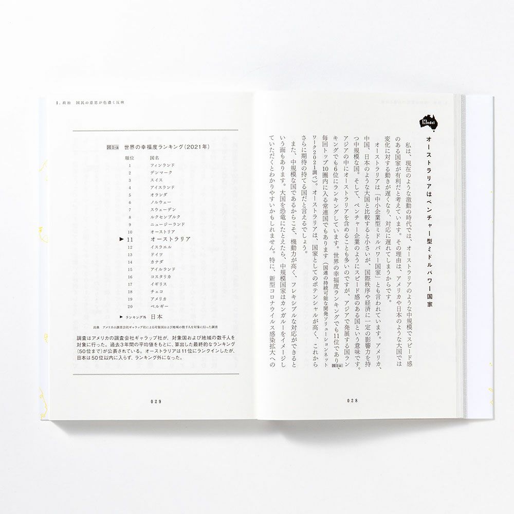 躍進する未来国家豪州